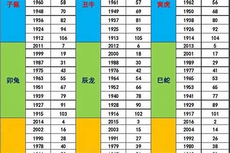 壬寅年五行|壬寅年五行属性 壬寅年生人是什么命